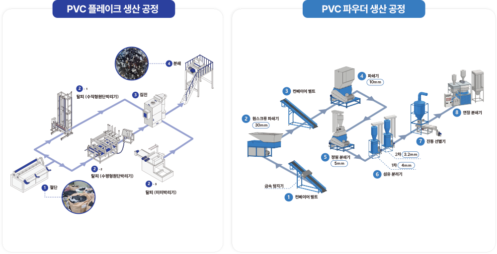 생산공정이미지